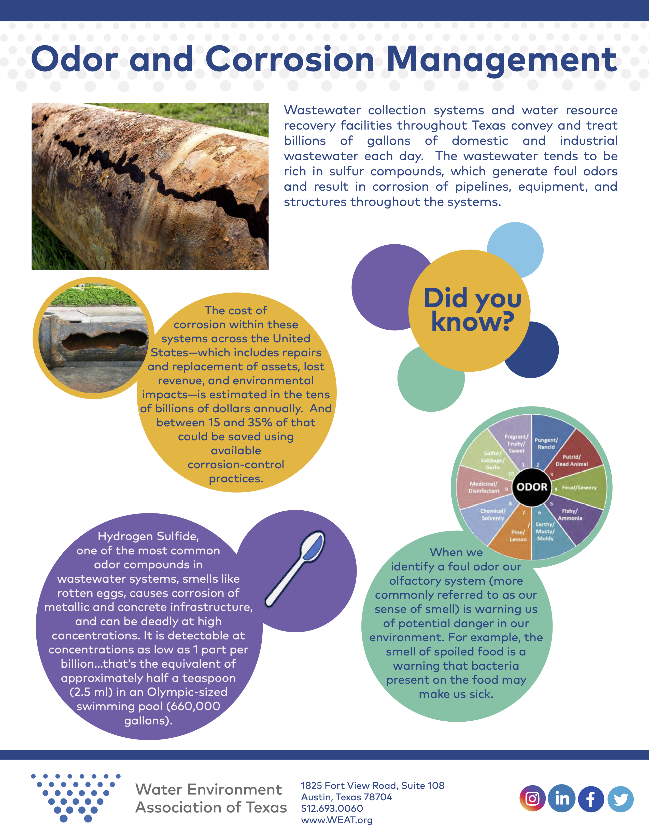 Odor & Corrosion Management Fact Sheet